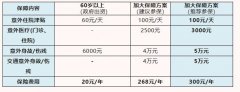 2024年海逸社区“银龄安康行动”通知