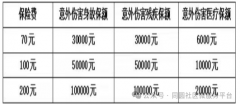 【同圆社区通知】2024银龄安康保险开始啦