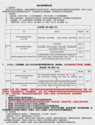 新港街道聚兴园社区——2024年女性男性安康保险开始投保啦