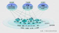 普惠数字社区为数字经济发展带来新动能