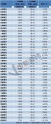 多少人10年年薪 银行“打工人”薪酬曝光，人均年薪最高61万 