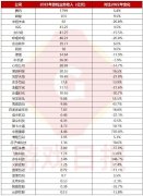 国内34家公司游戏收入超3000亿元