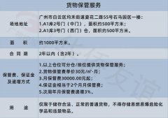 【广物华侨服务】白云区均禾街道石马园区货物保管服务招商信息