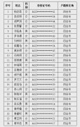 关于四会市贞山街道中心小学 2024年一年级新生第一、二批 拟录取名单公示