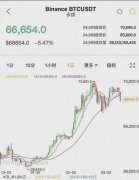 闹大了，比特币突然暴跌冲上热搜，超15万人爆仓，评论区已经炸锅