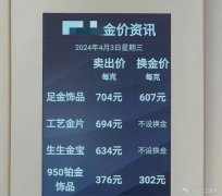 金价再创历史 一女子卖了60多万股票买金条