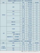 贤溪社区卫生服务中心医生介绍——口腔科陈章微