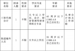 杭州市富阳区人民政府富春街道办事处工作人员招聘