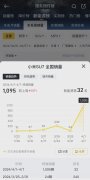 小米SU7第一周交付数据出炉！