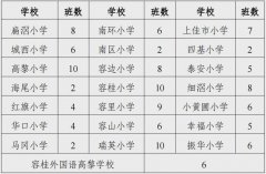 家长必看！2024容桂街道公办小学招生方案&热点问题解答出炉