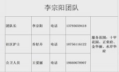 翰林社区卫生服务站家庭医生团队人员信息