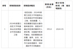 大连市普兰店区太平街道办事处（本级）2024年5月至5月政府采购意向