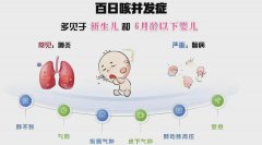 【卫生保健】温陈街道中心幼儿园预防“百日咳”卫生保健知识宣传