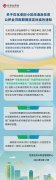 今日起施行！已改造老旧小区公积金贷款年限最高延长20年
