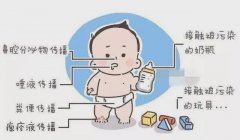 【来广营地区新街坊社区提示】预防手足口病健康提示