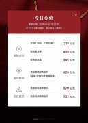 金价一夜跌14元每克 黄金创近两年最大单日跌幅