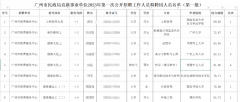 985大学硕士抢考遗体火化工，现在就业这么卷了么