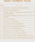 @所有人，2024年城乡社区发展治理专项保障资金意见征集来了！