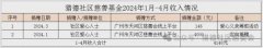 慈善公示|猎德社区慈善基金筹款与使用情况公示（2024年1-4月）