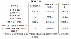 2024永兴社区“银龄安康行动”保险凭证领取通知