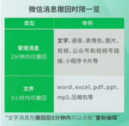 微信文件3小时内可撤回啦 常规消息2分钟内可以撤回