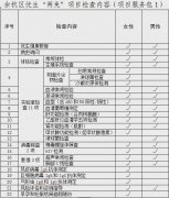 【北宸社区温馨提醒】国家免费孕前优生健康检查