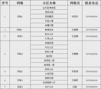 【社区通知】关于做好2024年80周岁及以上老年人养老服务补贴办理等工作的通知