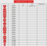 【仪阳街道中心小学|教师发展】名师引领促发展 聚焦课堂共成长——仪小骨干