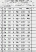 2024年5月胡集街道申报就业困难人员名单公示