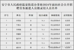 安宁市人民政府温泉街道办事处2024年面向社会公开招聘劳务派遣人员拟录用人