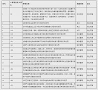 连广州也接不住了？下放乡镇（街道）的行政执法权进行调整