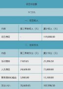 项目公示丨大良街道“五社联动”两级工作模式搭建计划第三季度财务公示