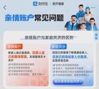 【高阳县医疗卫生集团●旧城社区卫生服务站】为什么医保个人账户的钱，有时