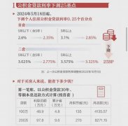 楼市新政能让买房人省下多少钱 可以从以下几个方面进行估算