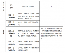 重要通知｜崇贤街道2024年秋季公办小学招生公告