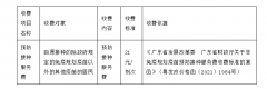 白藤街道办事处社区卫生服务中心关于疫苗预防接种服务收费标准的公示