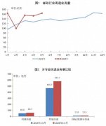 国家邮政局报告：5月快递业务量飙升，突破147.8亿件，刷新单月历史新高