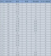 东莞市高埗镇社区卫生服务中心2024年第一次招聘纳入岗位管理的编制外人员笔试成绩及面试名单公告