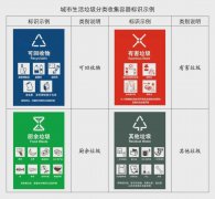 【绿色社区】垃圾分类 | 垃圾分类知识科普篇
