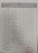 <b>​鸿塔社区2024年06月份村级财务公开</b>