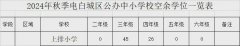 关于2024年秋季茂名市电白区水东街道上排小学招收转学插班生的通知