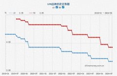 房贷降息预期落空，9月LPR为何按兵不动